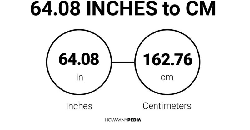 64.08 Inches to CM