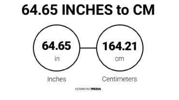 64.65 Inches to CM