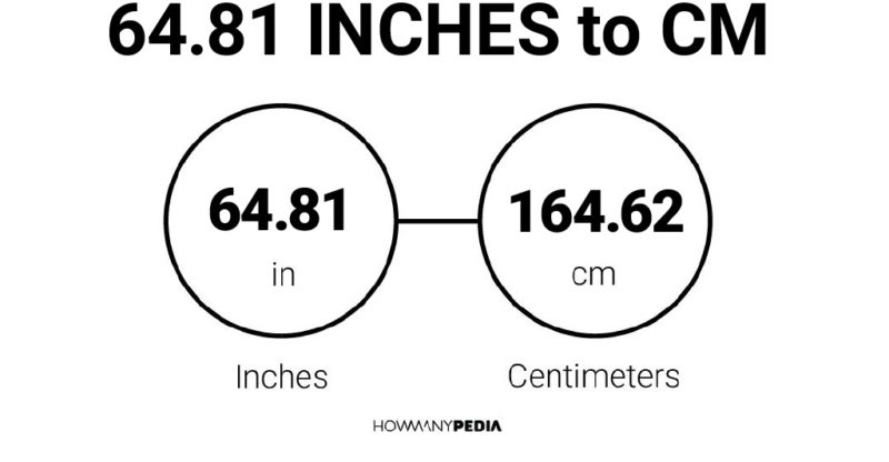 64.81 Inches to CM