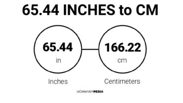 65.44 Inches to CM