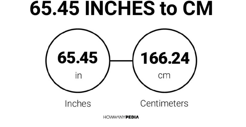 65.45 Inches to CM