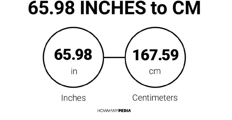 65.98 Inches to CM