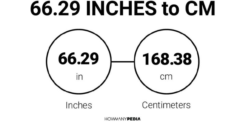 66.29 Inches to CM