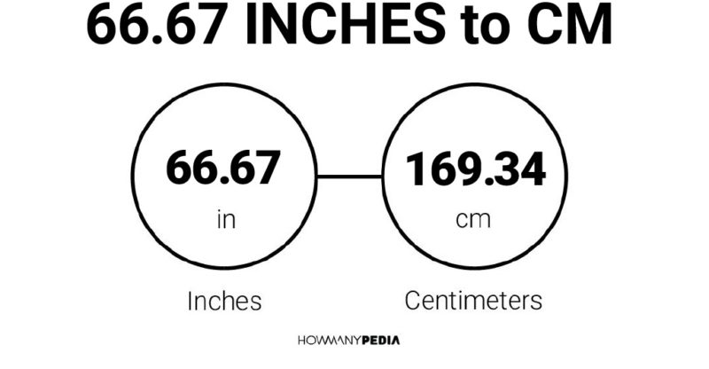 66.67 Inches to CM