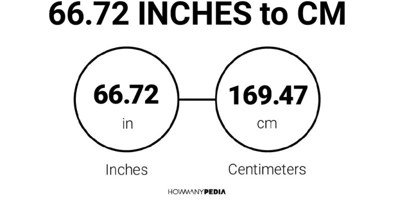 66.72 Inches to CM