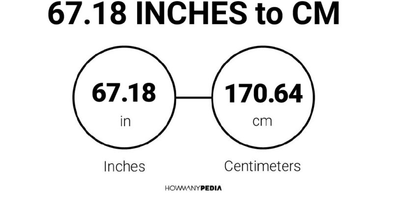 67.18 Inches to CM