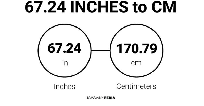 67.24 Inches to CM