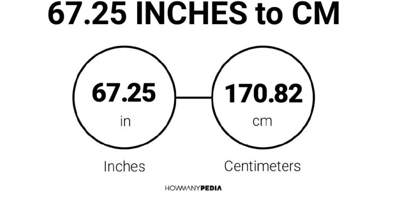 67.25 Inches to CM