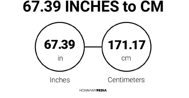 67.39 Inches to CM