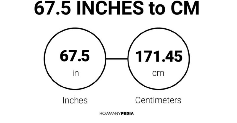 67.5 Inches to CM