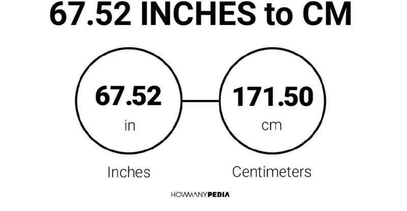 67.52 Inches to CM