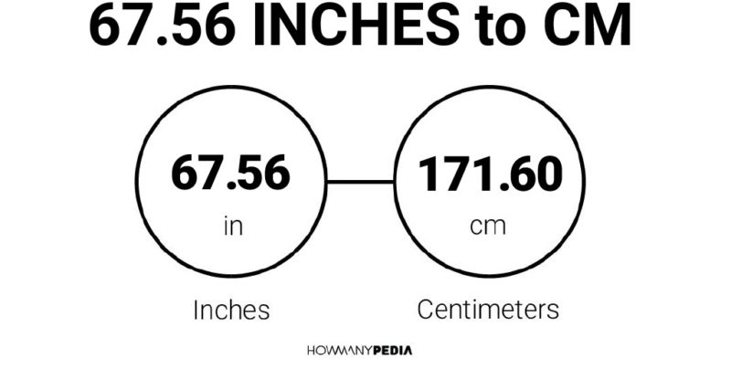 67.56 Inches to CM