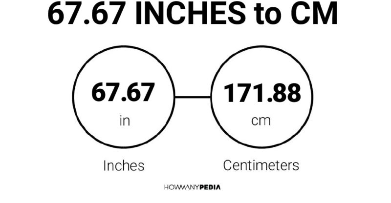 67.67 Inches to CM