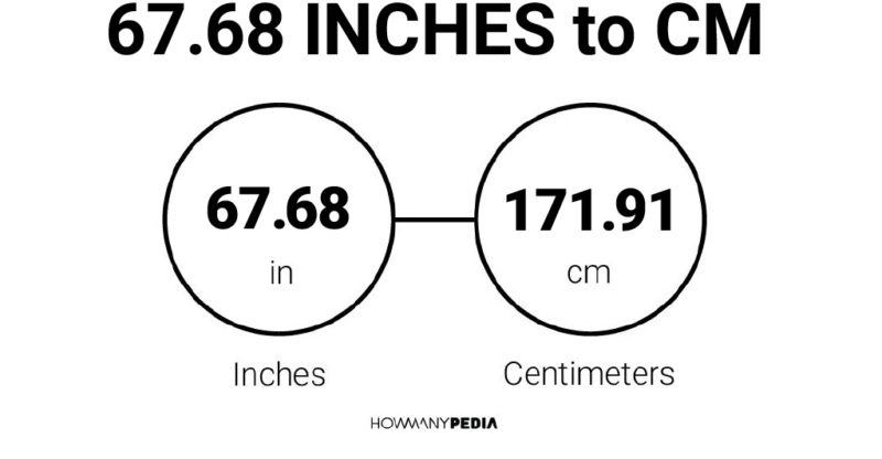 67.68 Inches to CM