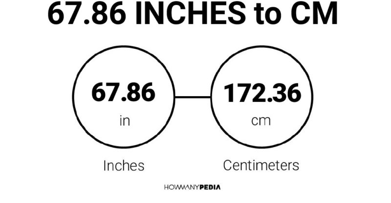 67.86 Inches to CM