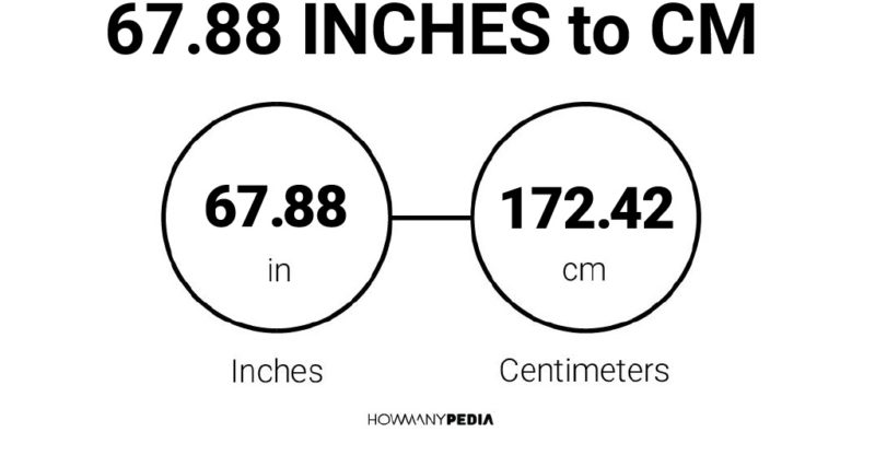 67.88 Inches to CM