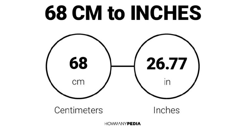 68 CM to Inches