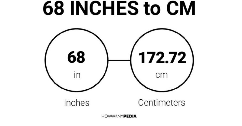 68 Inches to CM