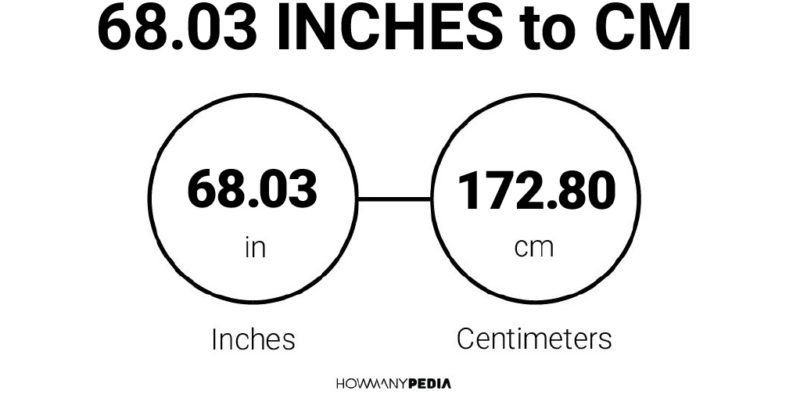 68.03 Inches to CM