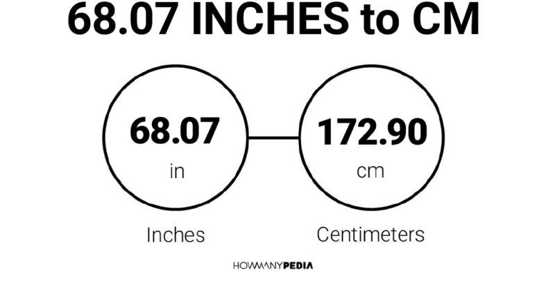 68.07 Inches to CM