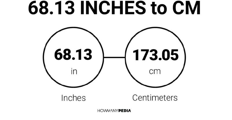 68.13 Inches to CM