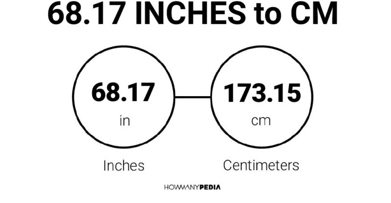 68.17 Inches to CM