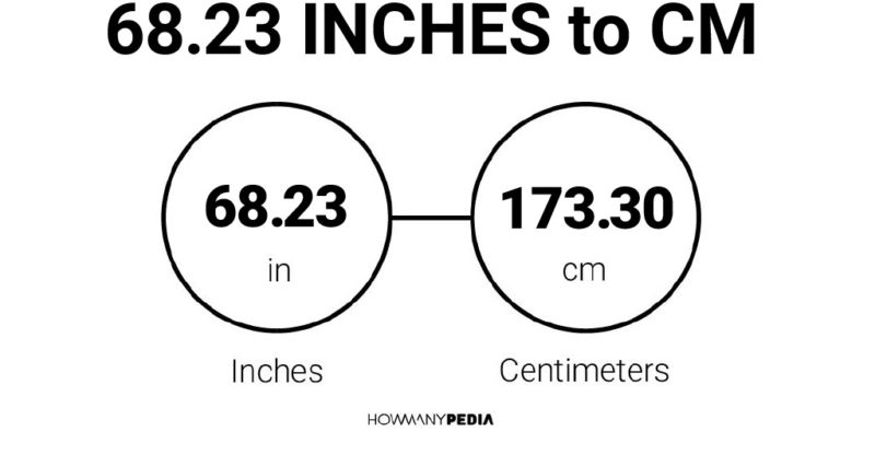 68.23 Inches to CM