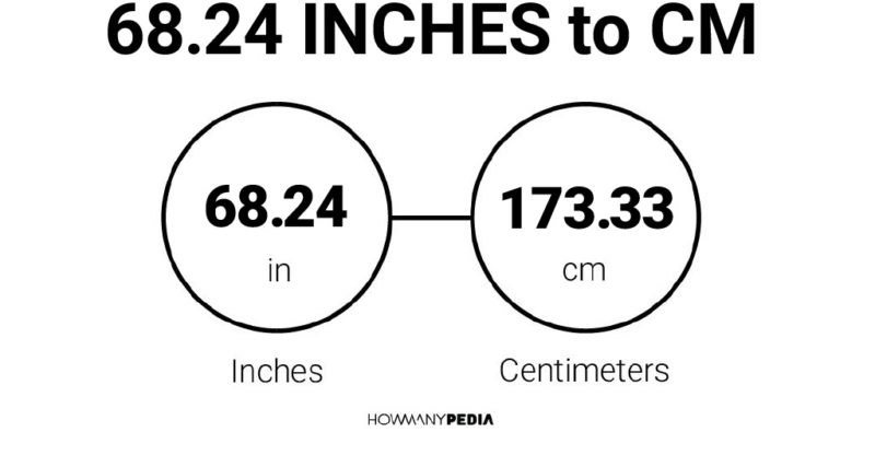 68.24 Inches to CM