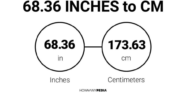 68.36 Inches to CM