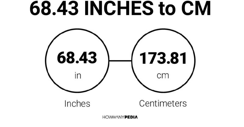68.43 Inches to CM