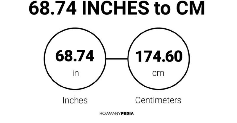 68.74 Inches to CM