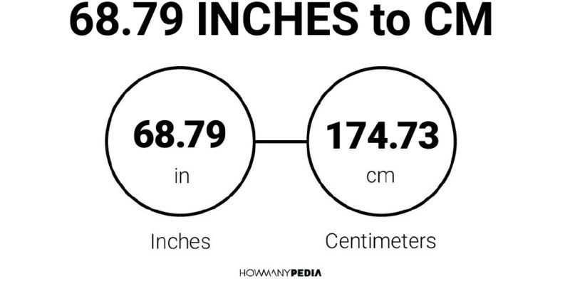 68.79 Inches to CM