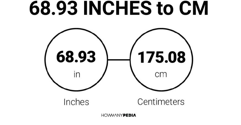68.93 Inches to CM