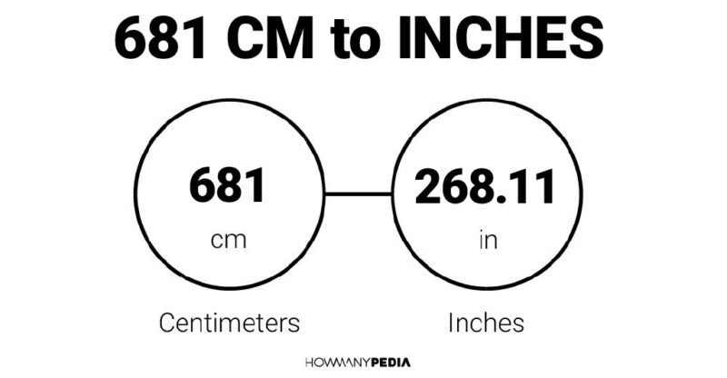 681 CM to Inches
