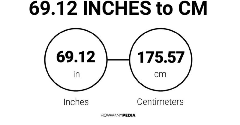 69.12 Inches to CM