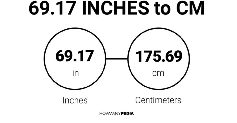 69.17 Inches to CM