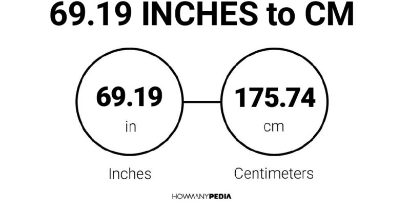 69.19 Inches to CM