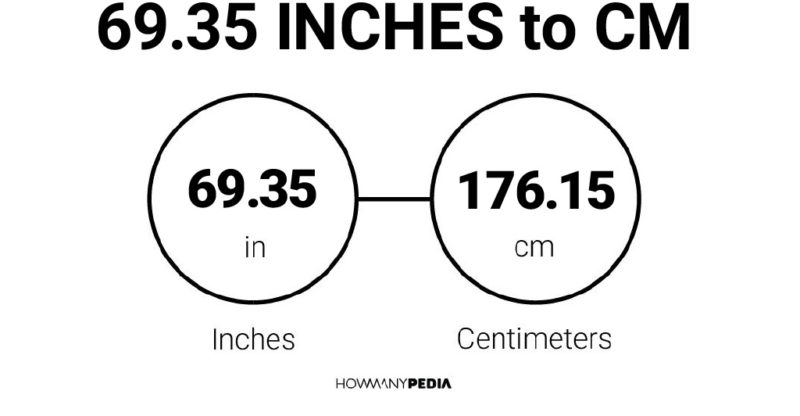 69.35 Inches to CM