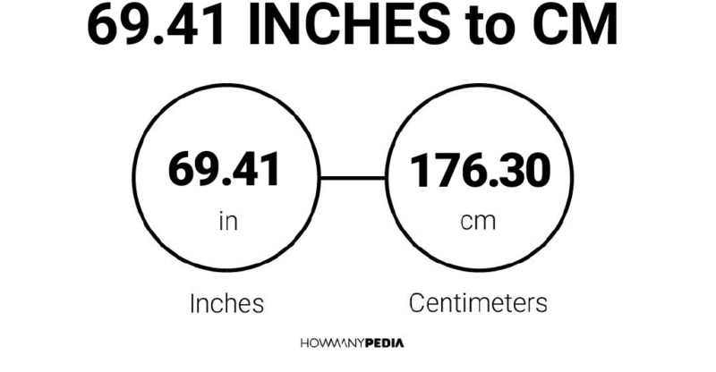 69.41 Inches to CM