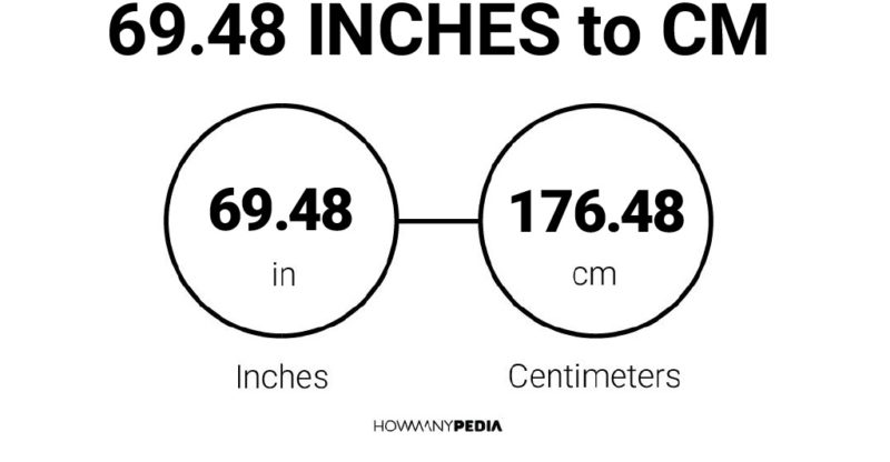 69.48 Inches to CM
