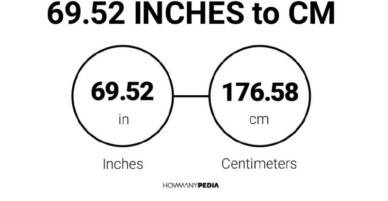 69.52 Inches to CM