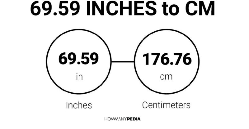 69.59 Inches to CM