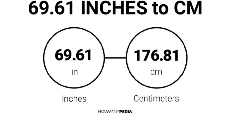 69.61 Inches to CM