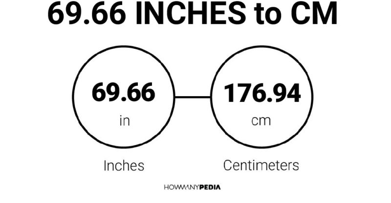 69.66 Inches to CM
