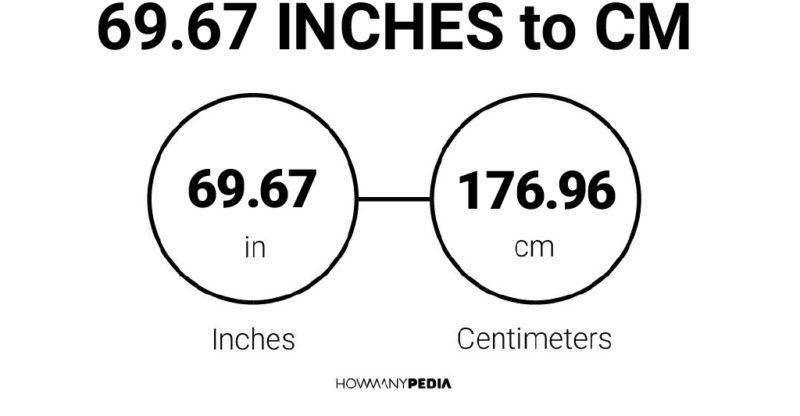 69.67 Inches to CM
