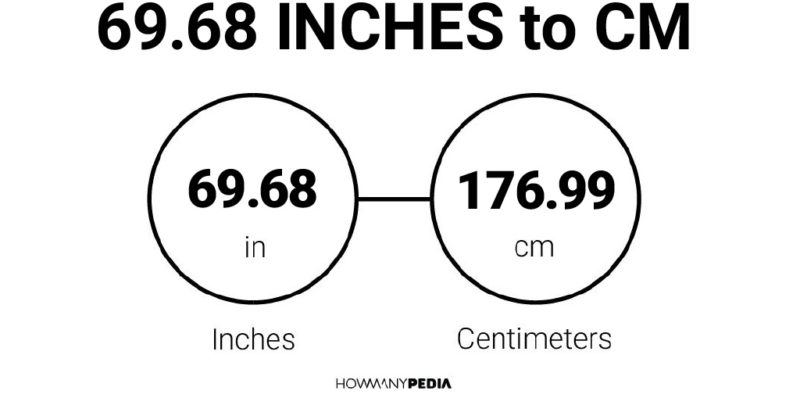69.68 Inches to CM