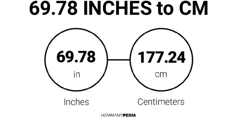 69.78 Inches to CM