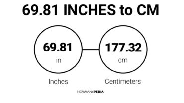 69.81 Inches to CM