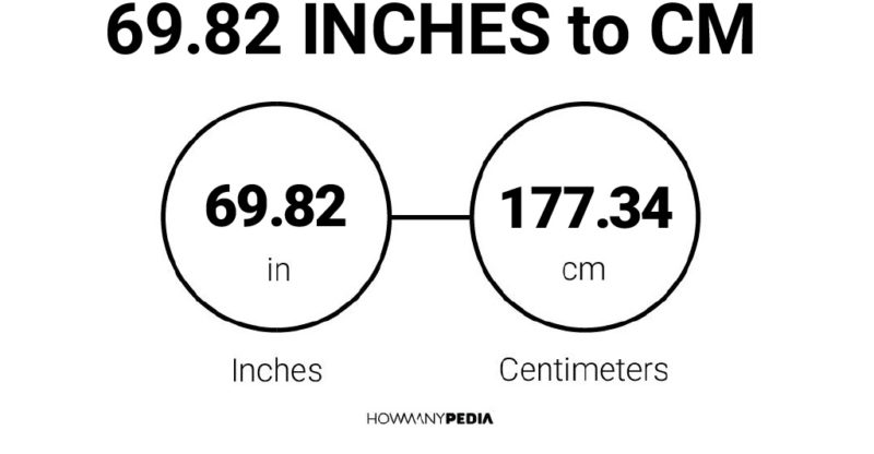 69.82 Inches to CM