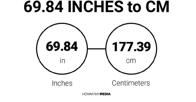 69.84 Inches to CM